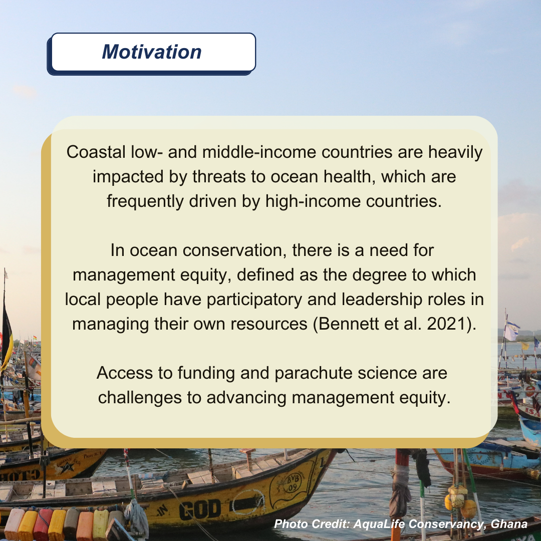 Harbor scene with colorful fishing boats and a text box discussing ocean health impacts on low- and middle-income countries. Transcribed Text: Motivation Coastal low- and middle-income countries are heavily impacted by threats to ocean health, which are frequently driven by high-income countries. In ocean conservation, there is a need for management equity, defined as the degree to which local people have participatory and leadership roles in managing their own resources (Bennett et al. 2021). Access to funding and parachute science are challenges to advancing management equity. Photo Credit: AquaLife Conservancy, Ghana